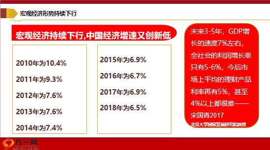 保人保GDP_人保续保图片