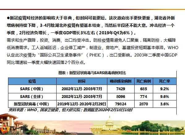 中国2020年2月gdp增长_中国近几年gdp增长图(2)