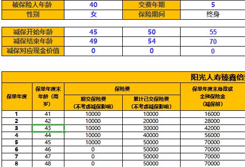 什么是基本保险金额怎么计算 1593390762345962.jpg
