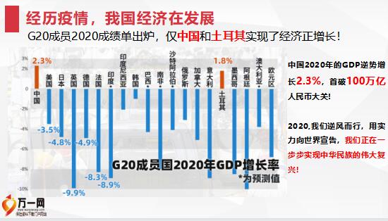2020我国gdp实现正增长_疫情影响下市场瞬息万变,如何把握不变的投资趋势