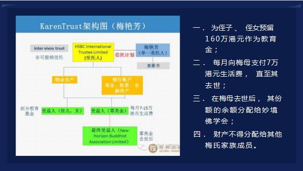 高净值客户家族财富管理与传承家族信托保险金信托的现实应用58页.pptx - 高端客户 -万一保险网