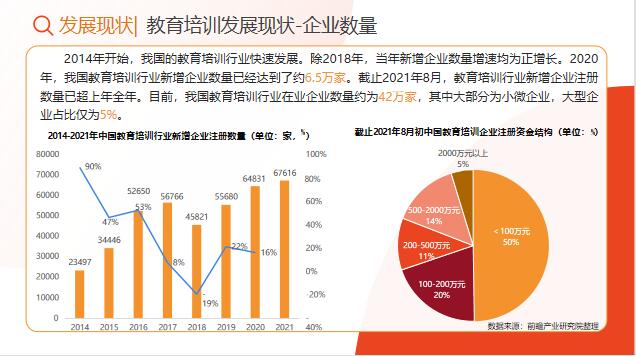 报告核心内容解读教培机构和行业转型后的教育形势分析教育金规划的启示37页.pptx - 早会素材 -万一保险网