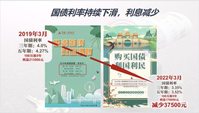 降息通道下的销售逻辑对老百姓有什么影响如何应对利率下行21页.pptx - 营销话术 -万一保险网