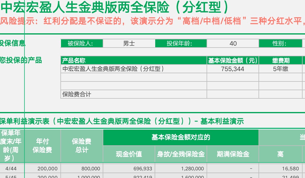 分红型保险到期后怎样 (分红型保险到期了怎么取钱款)