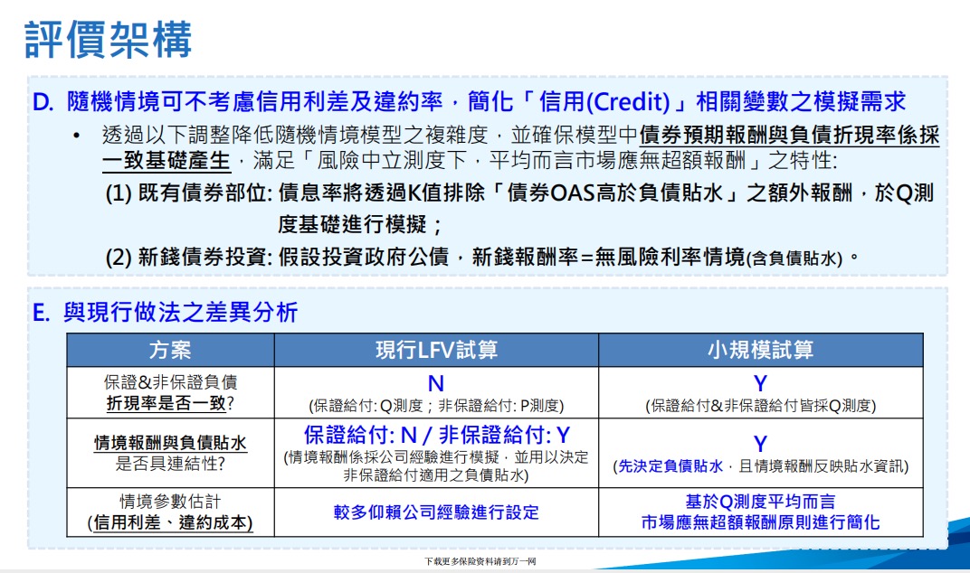 2022利率变动型保险商品负债公允价值小规模试算的衡量方式14页.pdf - 综合知识 -万一保险网