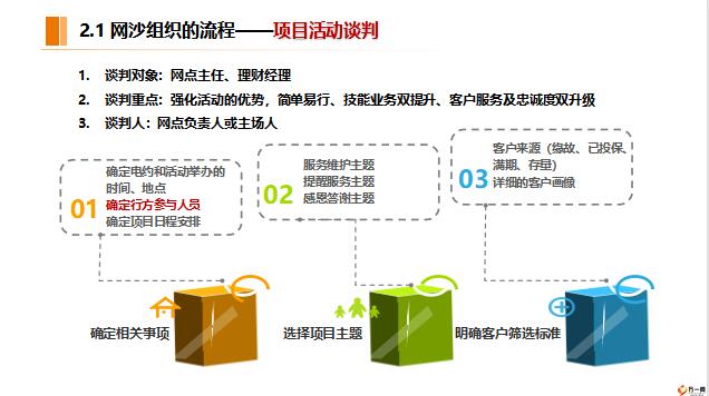 策划一场成功的网沙会前准备会中流程会后总结31页.pptx - 产说会操作 -万一保险网