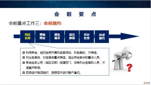 政策发布会操作指引会前会中会后运作环节及要点42页.pptx - 产说会操作 -万一保险网