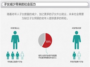 中国老年人的贫富差距7页.ppt