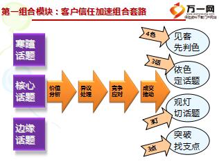 中国人寿销售人员个人软装备系统第一模块标准课件141页.ppt