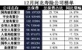 河北省2017年前12月寿险公司总保费排行榜.xls