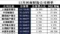 河南省2017年前12月财险公司总保费排行榜.xls