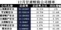 甘肃省2017年前12月财险公司总保费排行榜.xls
