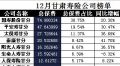 甘肃省2017年前12月寿险公司总保费排行榜.xls
