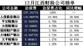 江西省2017年前12月财险公司总保费排行榜.xls