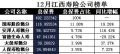 江西省2017年前12月寿险公司总保费排行榜.xls
