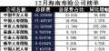 海南省2017年前12月寿险公司总保费排行榜.xls