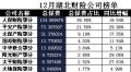 湖北省2017年前12月财险公司总保费排行榜.xls