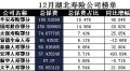 湖北省2017年前12月寿险公司总保费排行榜.xls