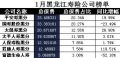 黑龙江省2018年前1月寿险公司总保费排行榜.xls