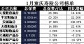 重庆2018年前1月寿险公司总保费排行榜.xls