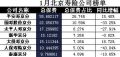 北京2018年前1月寿险公司总保费排行榜.xls