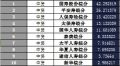 安徽省2018年前1月寿险公司总保费排行榜.xls