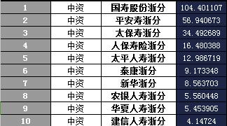 浙江省2018年前1月寿险公司总保费排行榜.xls