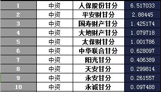 甘肃省2018年前1月财险公司总保费排行榜.xls