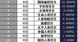 甘肃省2018年前1月寿险公司总保费排行榜.xls