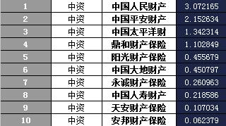 海南省2018年前1月财险公司总保费排行榜.xls
