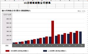 湖南省2017年前12月寿险公司总保费排行榜.xls