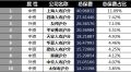 上海2018年前7月寿险公司总保费排行榜.xls
