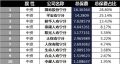宁夏2018年前4月寿险公司总保费排行榜.xls