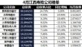 江西省2018年前4月寿险公司总保费排行榜.xls