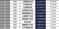 四川省2018年前6月寿险公司总保费排行榜.xls