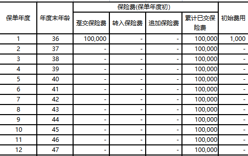 长城人寿金麒麟2023版终身寿险万能型利益演示表.xlsx