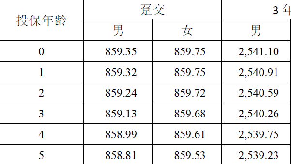 东吴至尊宝超越版增额终身寿险分红型条款费率.zip