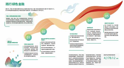 中国人寿保险2022年ESG报告42页.pdf