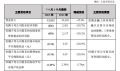 新华保险2023年第三季度报告13页.pdf