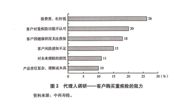 2022至2023年中国健康险产品演进分析18页.pdf