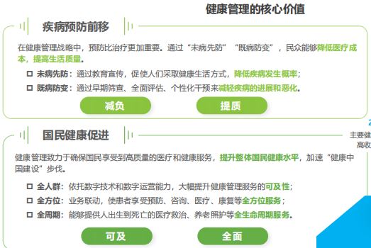 2024年中国健康管理行业研究报告49页.pdf