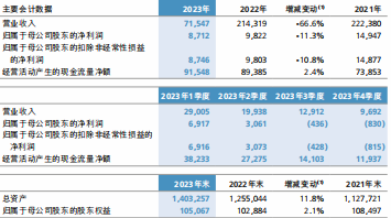 新华人寿2023年年度报告284页.pdf