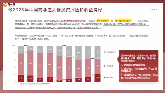 2023中国私人财富报告用保险解决传承中反直觉的难点18页.pptx