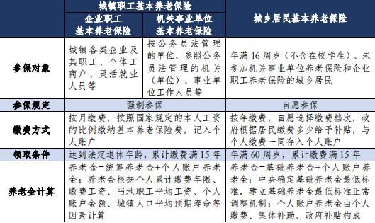 中国养老保险体系研究11页.pdf