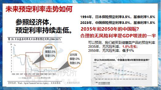 泰康人寿讲市场环境增额终身寿功能步步高升案例43页.pptx