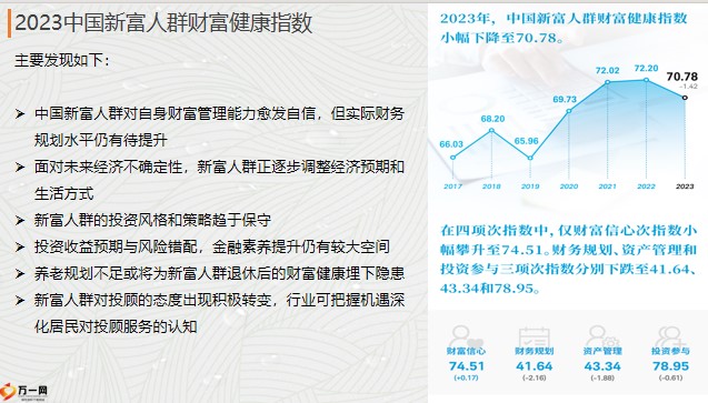 2023中国新富人群财富健康指数出炉解读24页.pptx