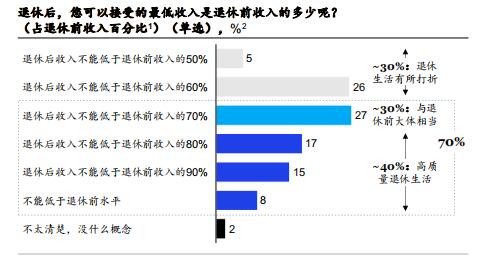 2023拥抱老龄化时代中国养老金调研报告29页.pdf