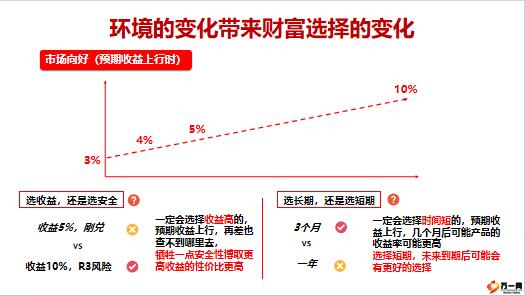 泰康2024惠赢爱家尊享世家固收产品销售强化与训练22页.pptx