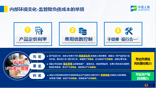中英人寿鑫享未来3.0终身寿险宏观平台公司优势49页.pptx