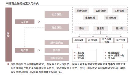 2023年中国商业保险行业概览互联网保险VS传统保险TOC端模式如何发展24页.pdf